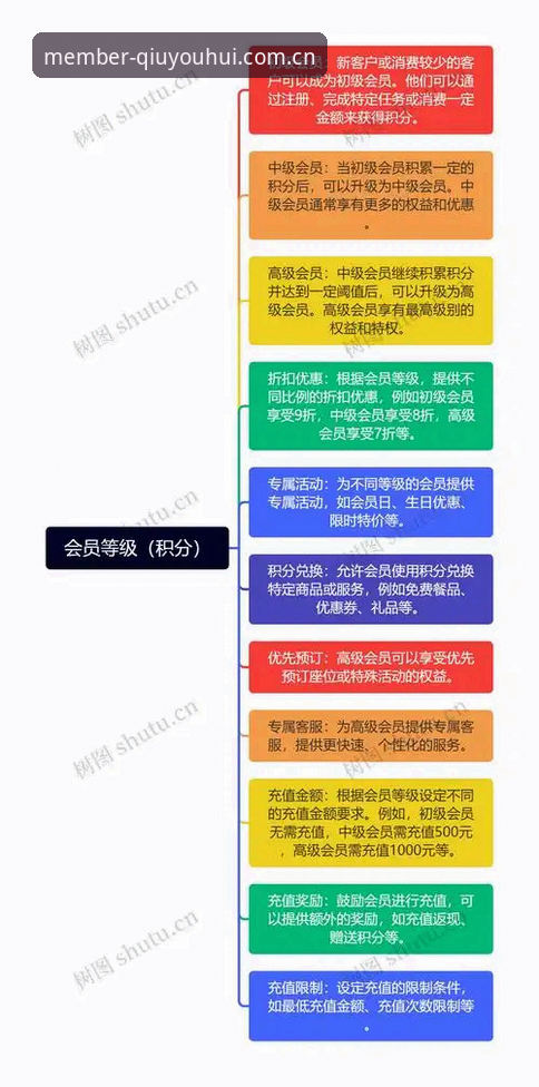 球友会会员价值全面解析：从注册到专属权益的深度思考