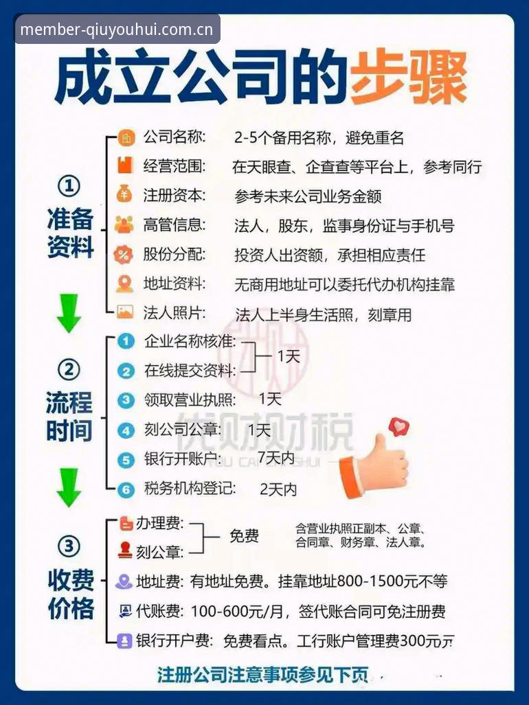球友会体育会员注册 2024球友会体育会员注册完整指南:从零开始的轻松入门