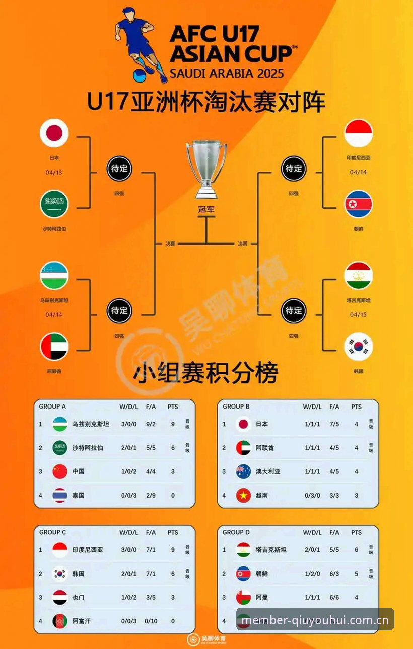 球友会会员注册 U17世界杯抽签结果解读:中国足球青训的实战观察指南